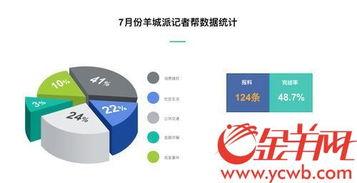 广州新闻爆料方式,街坊热心提供线索,助力警方破获系列盗窃案  第1张 广州新闻爆料方式,街坊热心提供线索,助力警方破获系列盗窃案  第1张
