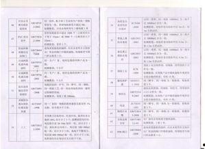 施工单位钢筋爆料规范最新,全面升级施工质量标准  第3张 施工单位钢筋爆料规范最新,全面升级施工质量标准  第3张