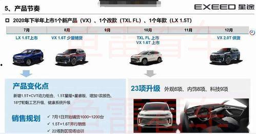 星途爆料新车视频大全,全新车型亮相,亮点抢先看  第3张 星途爆料新车视频大全,全新车型亮相,亮点抢先看  第3张