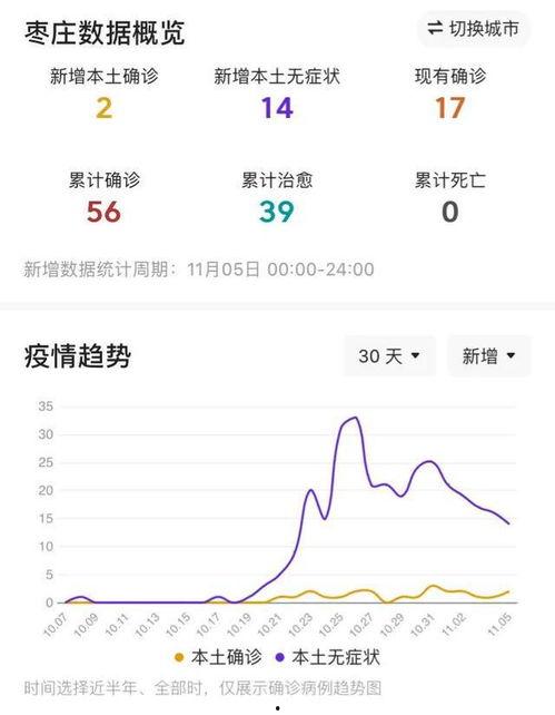 滕州最新爆料消息疫情情况,多区域现新增病例,防控措施持续升级